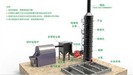 【河南煙氣脫硫塔、河南麻石脫硫塔、河南磚廠脫硫塔】,價(jià)格,廠家,圖片,供應(yīng)商,廢氣處理設(shè)施,鄭州中陽(yáng)機(jī)械設(shè)備 - 產(chǎn)品庫(kù) - 阿土伯交易網(wǎng)