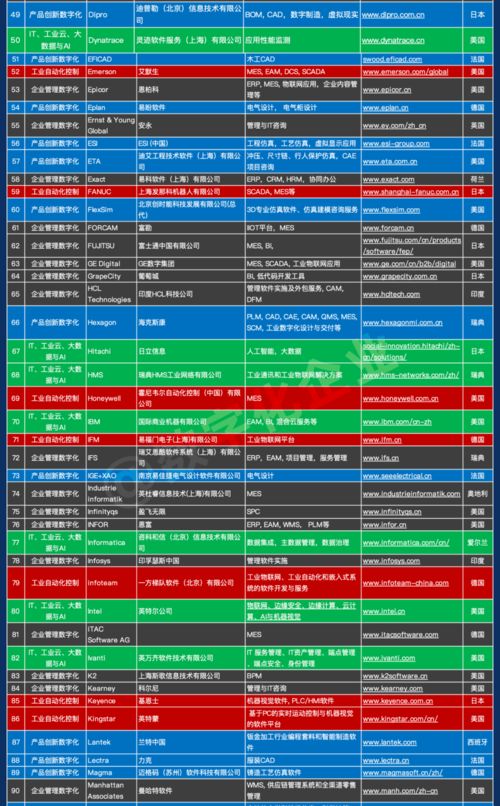 《中國工業軟件和服務企業名錄（千家企業版）》正式發布